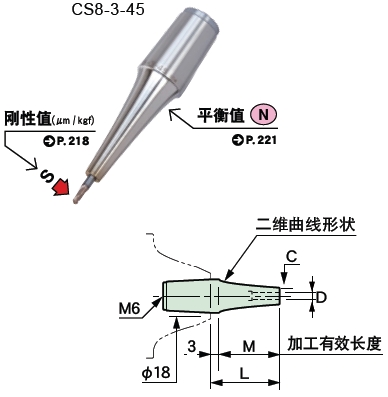 日本MST熱裝刀柄迷你8型兩體型
